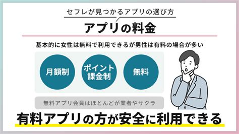 セフレ無料アプリ|セフレアプリおすすめ人気ランキング18選【2024年12月】アプ。